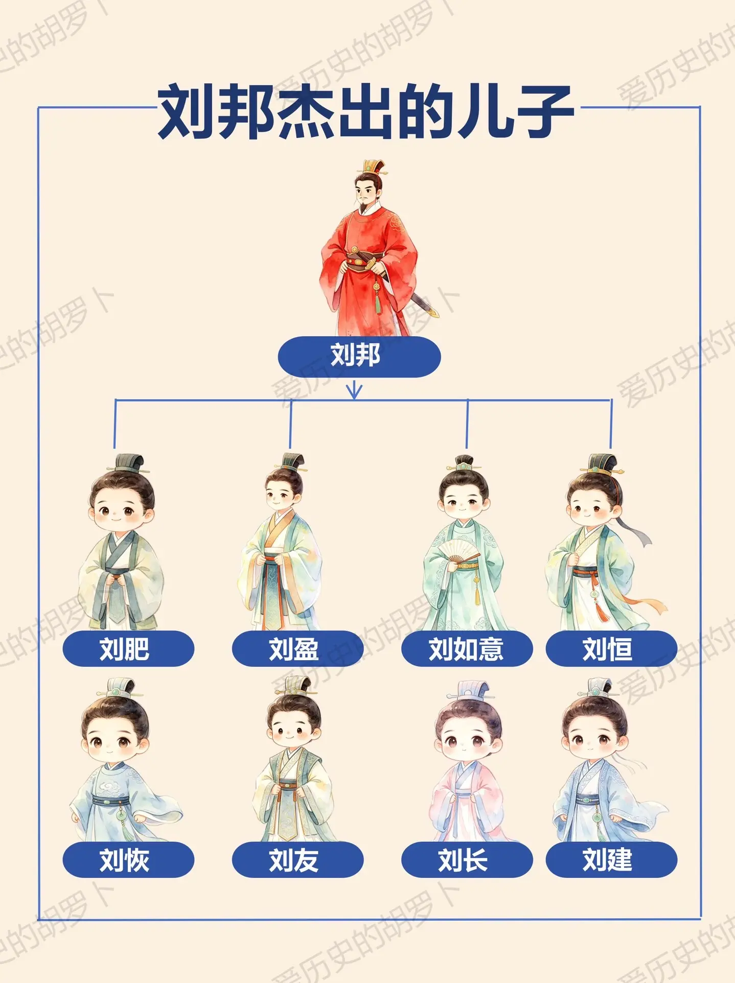 刘邦8个儿子，7个败给吕后只有他笑到最后。