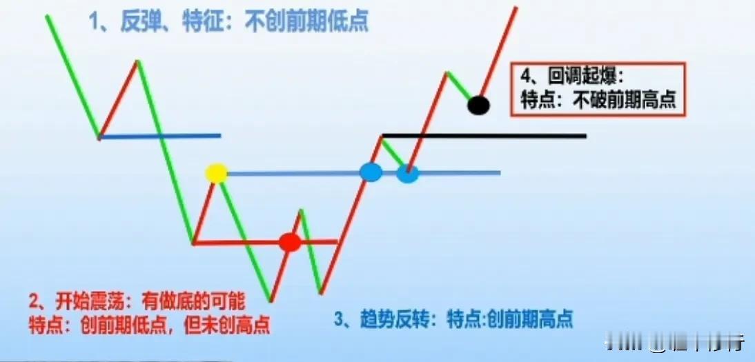 #投资股票的风险与时间#股票市场的风险包括政策风险、利率风险、购买力风险和市场风