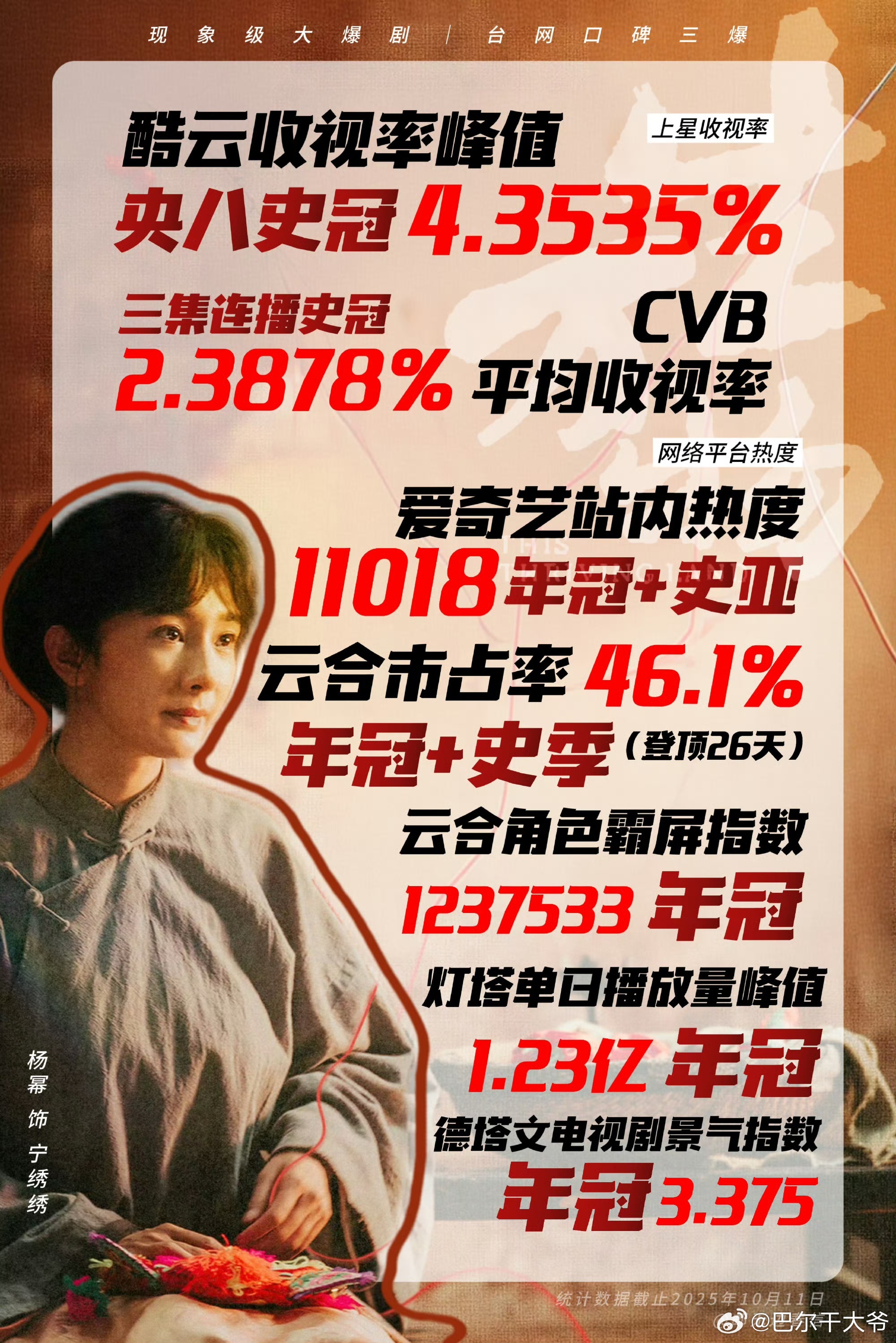 金鹰奖 提名名单 期待台网双爆《生万物》杨幂！全年龄覆盖收视、全行业讨论热度、有