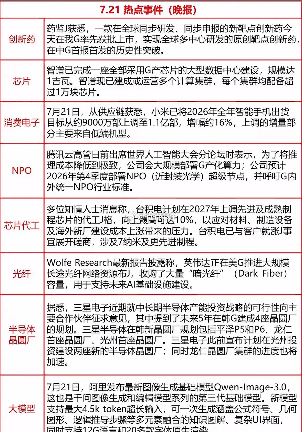 7月21日科技圈大瓜来啦！创新药、AI模型齐发力，这波硬核操作太酷啦！7月21日