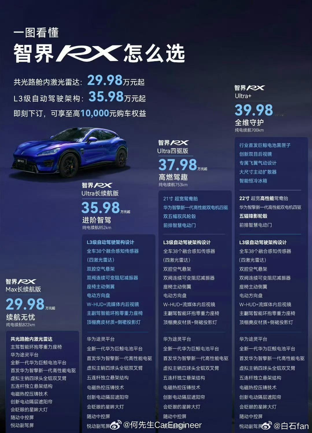 很多人吐槽智界RX贵有一说一，确实不便宜🤦♂️仔细看配置，产品力很能打给的很足