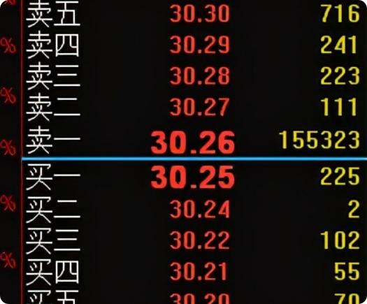 主力行为学｜神秘的盘口语言-大单压盘【第5课 ：大单压盘3种常见意图】
千万别再