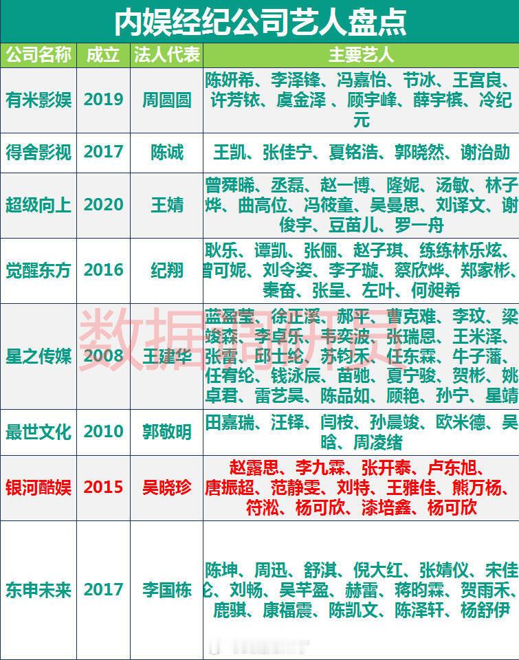 内娱经纪公司艺人盘点详细版 ​​​