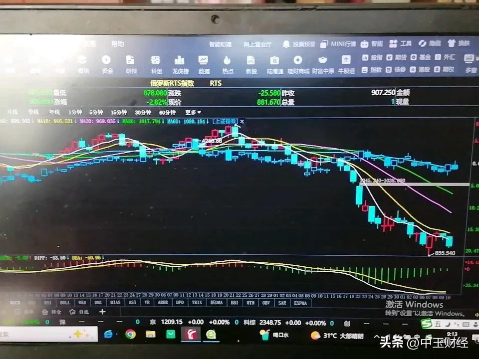 俄罗斯股市形势严峻，再创今年收盘新低！全球股市指数