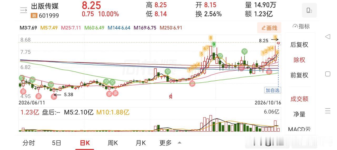 牛眼看市场——定力
 
924牛市启动，汇金科技走出十倍行情，回头看主升浪一气呵