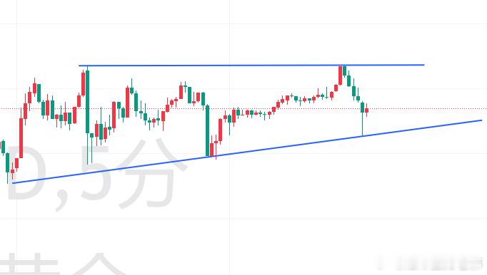 黄金白天低多的逻辑很简单，就是测压！重点盯下午14:30，植田和男讲话必引发波动