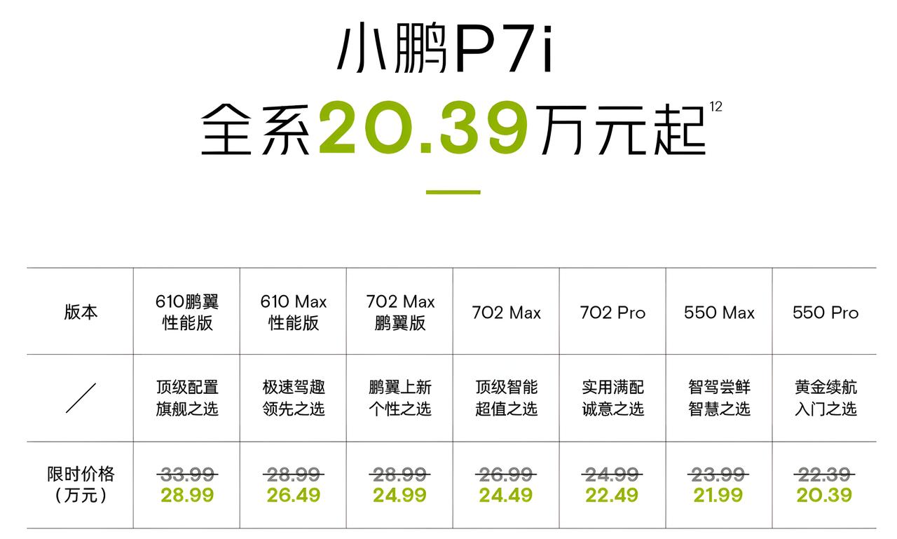 小鹏P7i鹏翼版售24.99万元起，是迎战小米SU7吗？关于这件事，我们是这么看