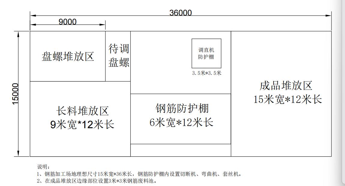 技术负责人说，下图是最理想的钢筋加工场地，15米宽*36米长。
1、场地采用C1