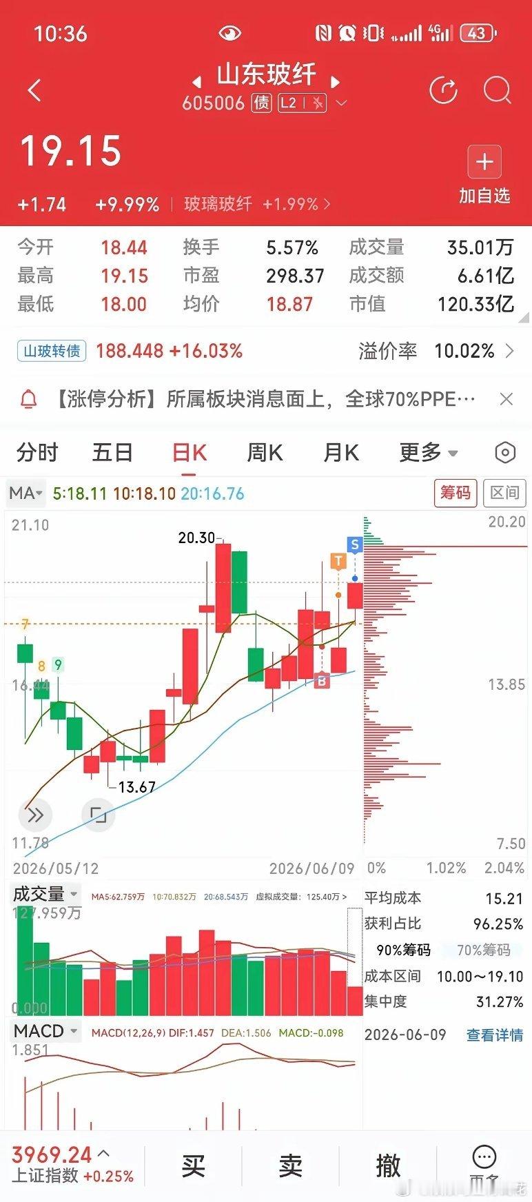 PCB板块全线爆发！吃透国产替代主线，却败给自己的情绪化交易一、今日大盘：PCB