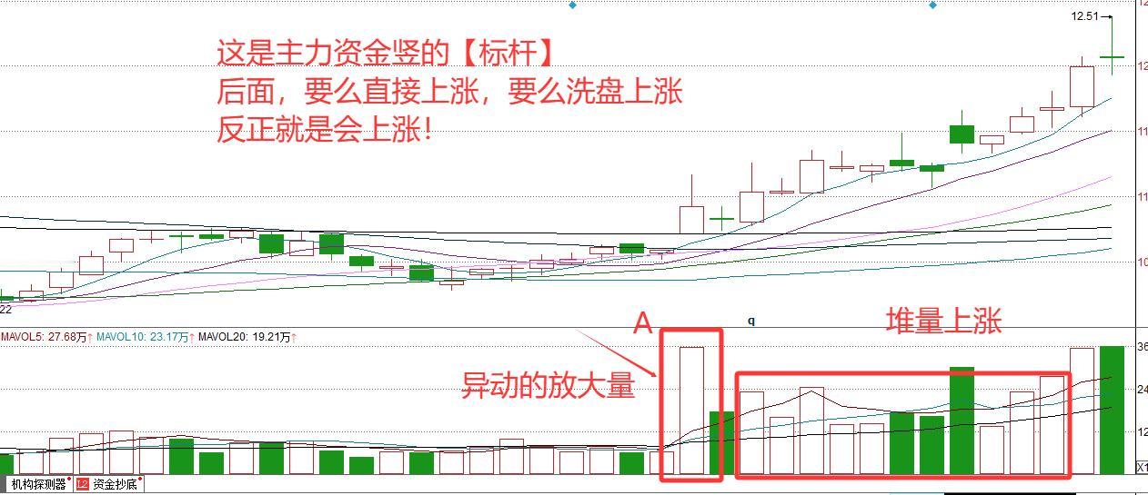 从量价角度分析：股价在爆发之前，有什么重要的特征？

从我们技术投资者来看，股票