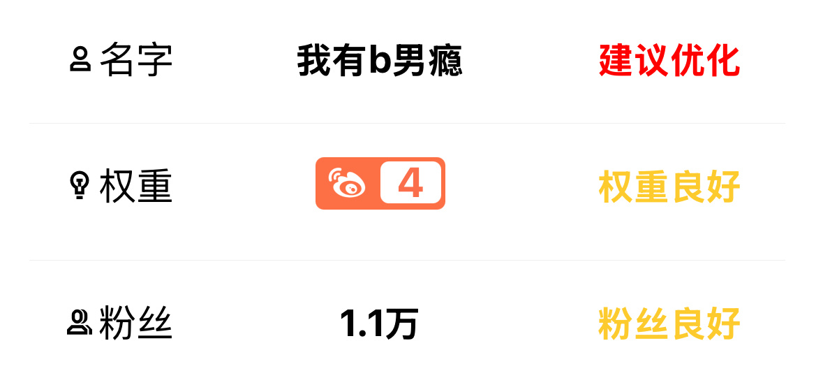 全世界都在欺负我的ID。 