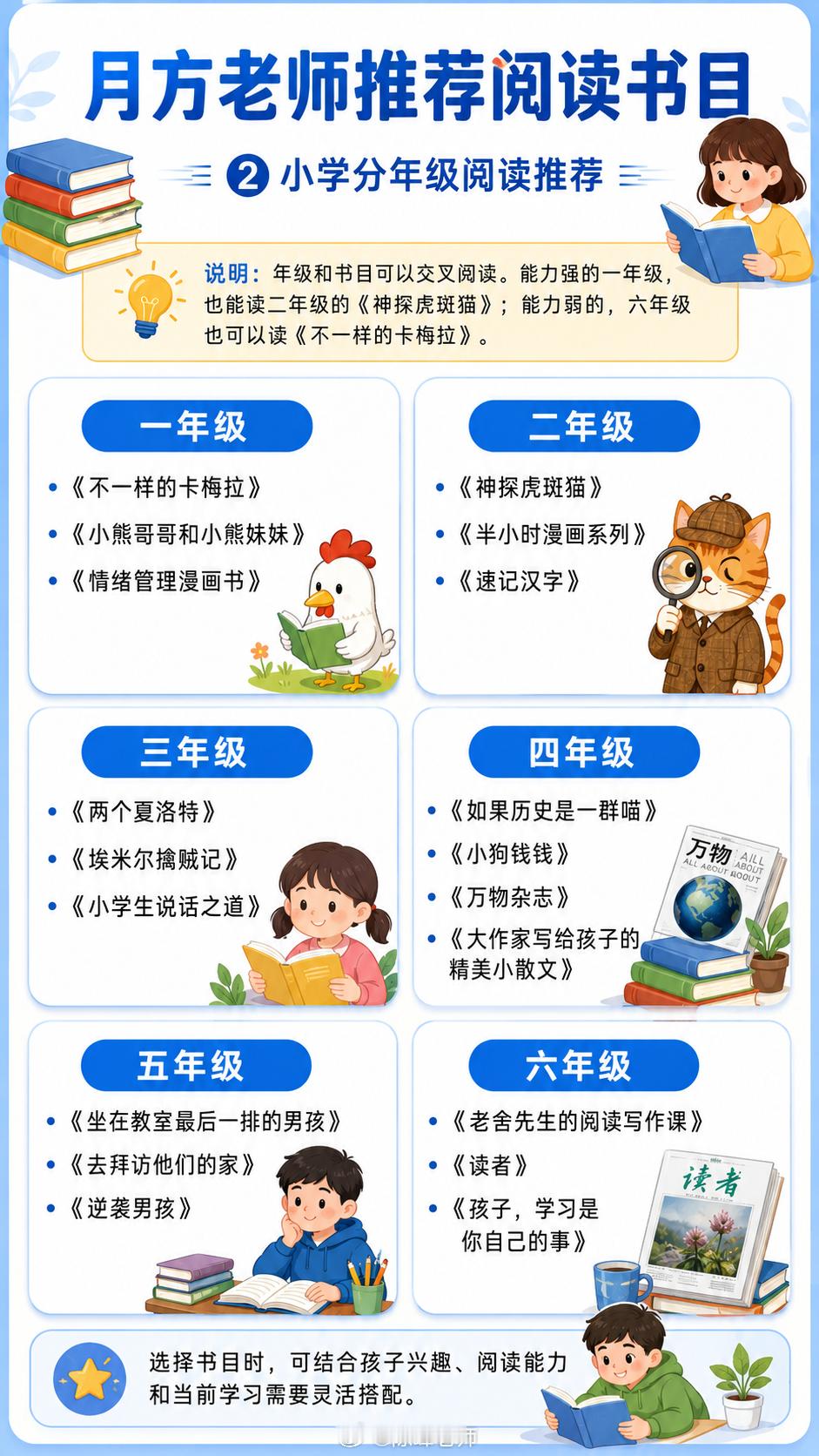 暑期是孩子阅读与运动养成的黄金时期，七月打卡来啦，打卡30天，全额返还押金，欢迎