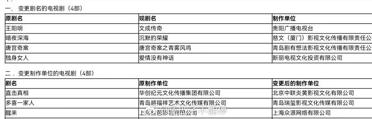 白鹿《唐宫奇案》变更剧名，已过审即将下证！ ​​​