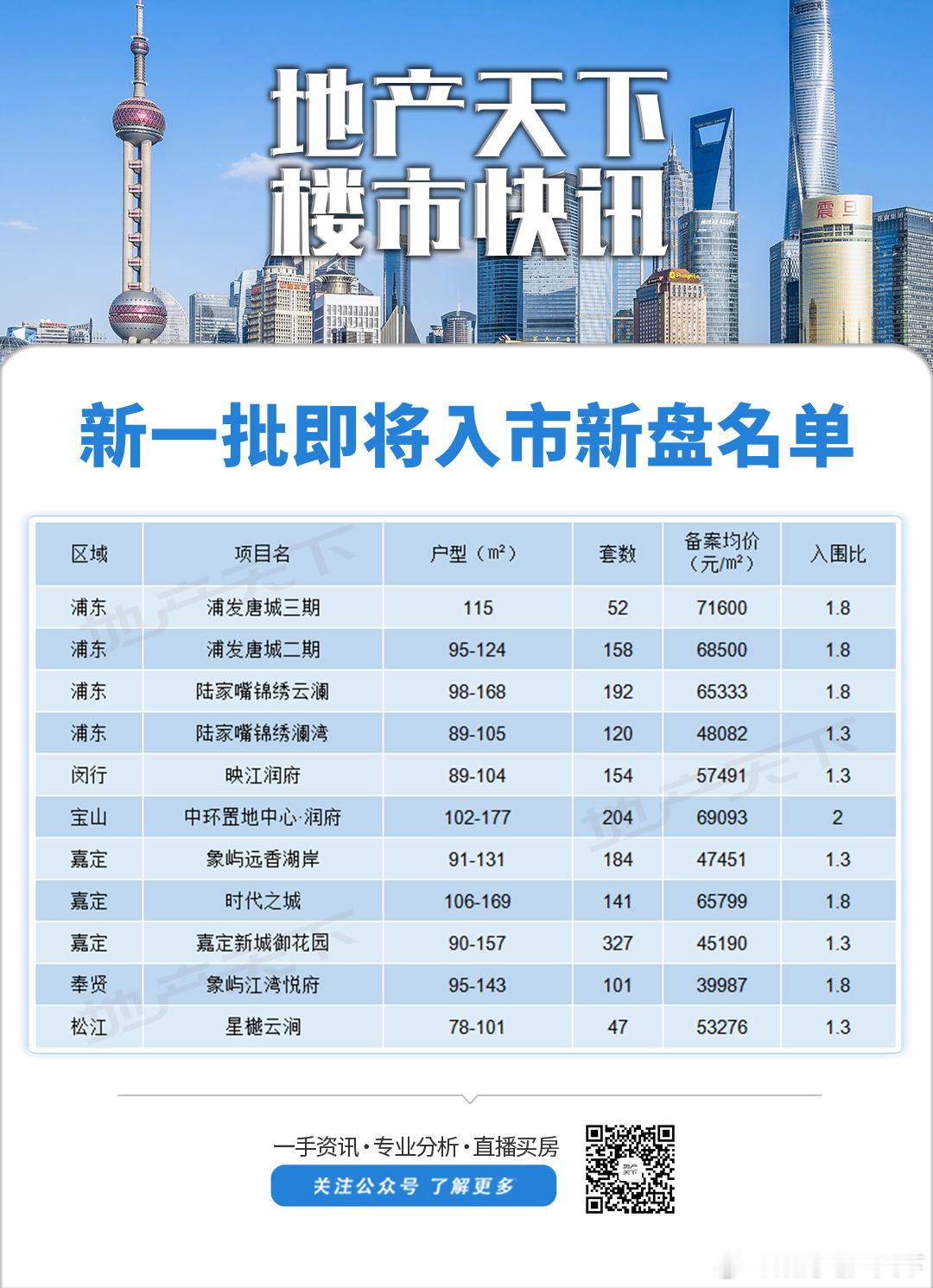 从网上房地产公示表述看不再有批次的提法新房供应不再按批次公布房子符合拿证条件就可