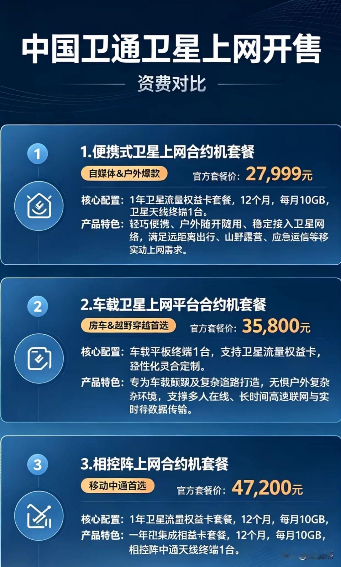 中国的星链套餐资费出来了，大家觉得怎么样？
有没有用过马斯克星链的？这个套餐定价