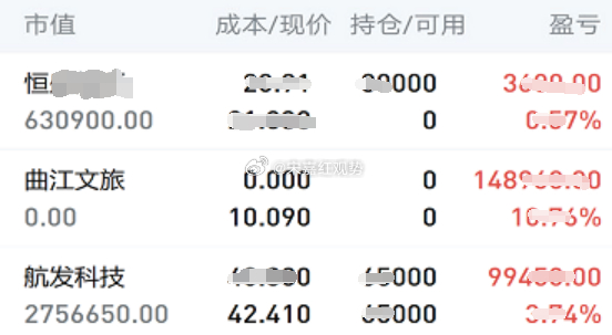 9.11日个人实操记录如下:上车：恒*********，暂拿：$航发科技 sh6