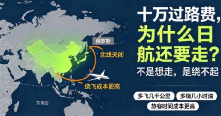 自从 7 月 1 日我国正式开始收取外国飞机领空过境费之后，日航每飞一趟欧洲，都