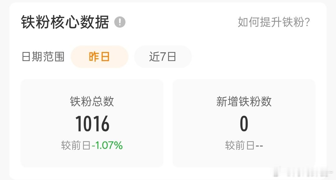 如果我不是红b了你们还爱我吗😢 