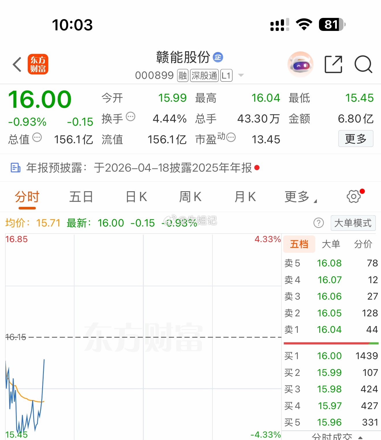 一起点赞助力一波v起来