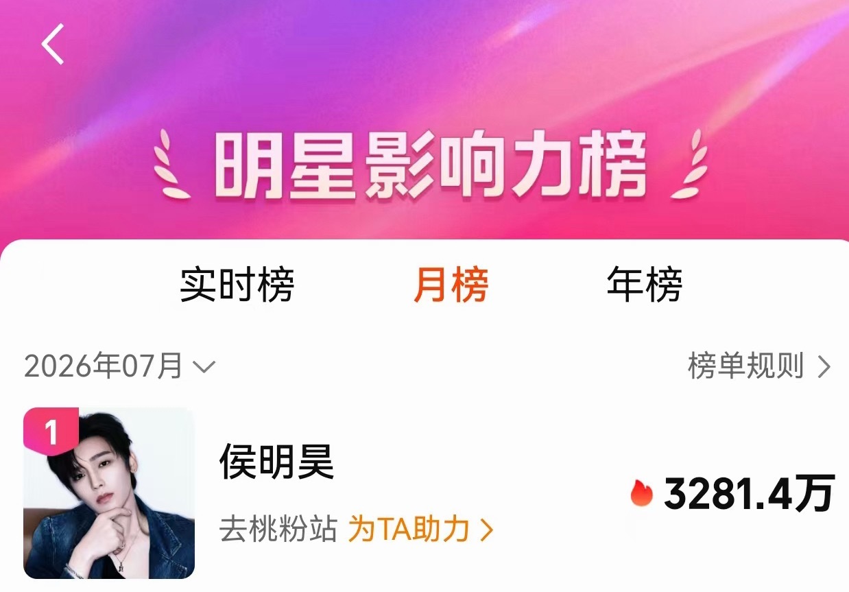 侯明昊萧无衣 侯明昊雀骨 恭喜我宝贝！爱奇艺最新上线了月榜和年榜，小侯是本月明星