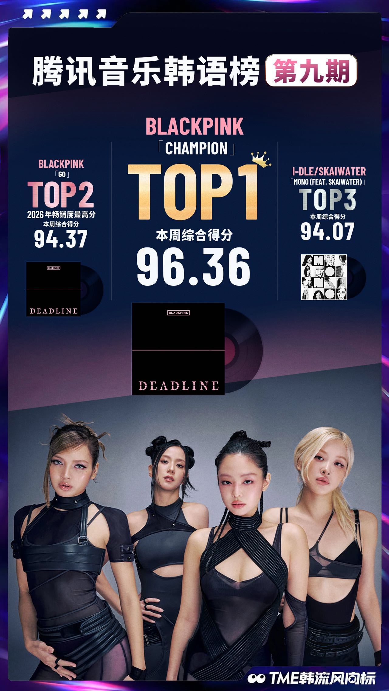 腾讯音乐韩语榜第9期新鲜出炉📢TOP3实力揭晓：🥇 BLACKPINK - 