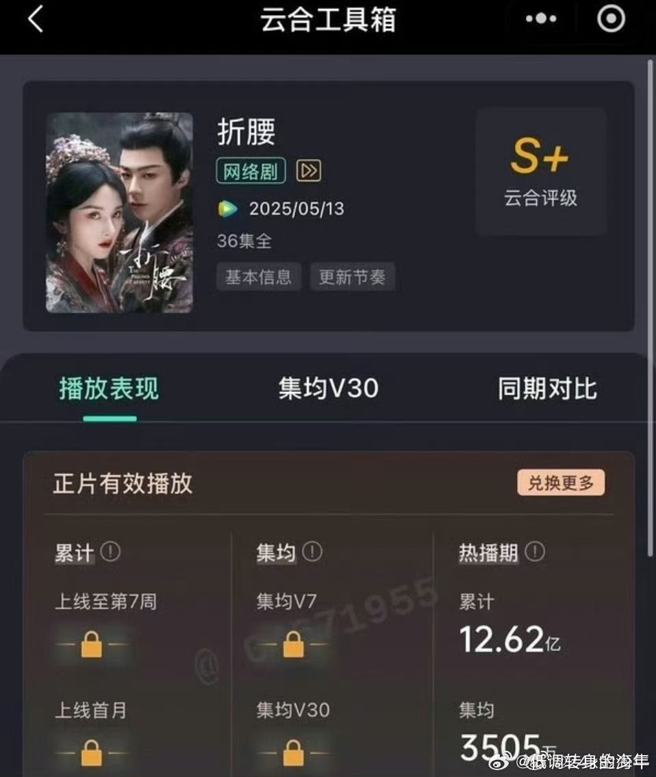 折腰，书卷一梦，刘宇宁粉丝无论是护剧还是氪金包场，一番还是二番都很尽力，业内肯定