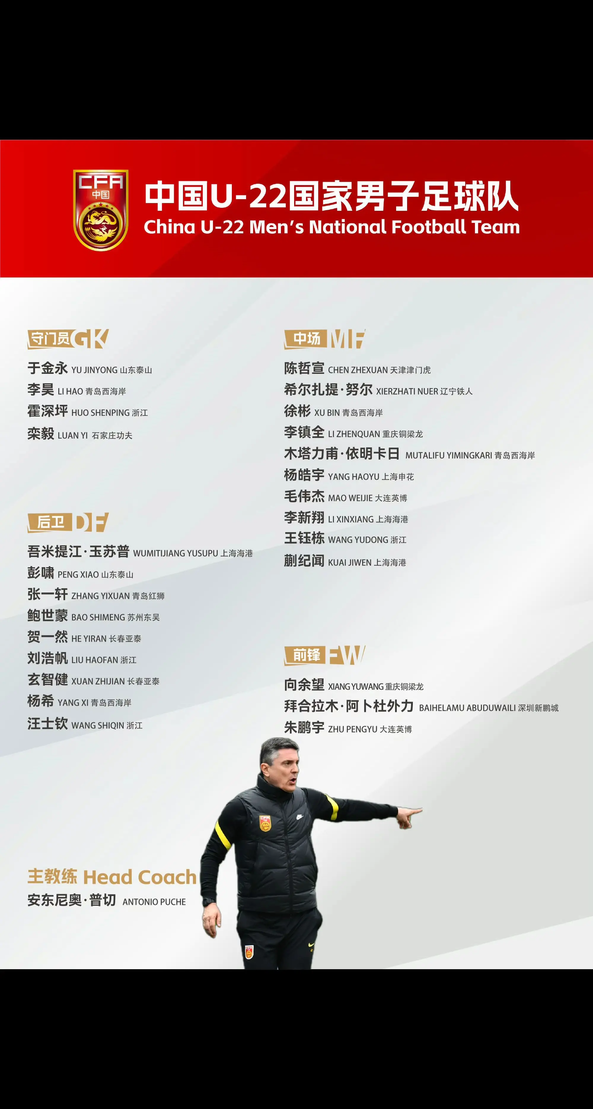 中国U-22国家男子足球队集训名单。 为备战2026年U-23亚洲杯及...