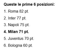 【米兰2025】2025自然年，米兰拿到71分，排名意甲第四，罗马82分第一，国