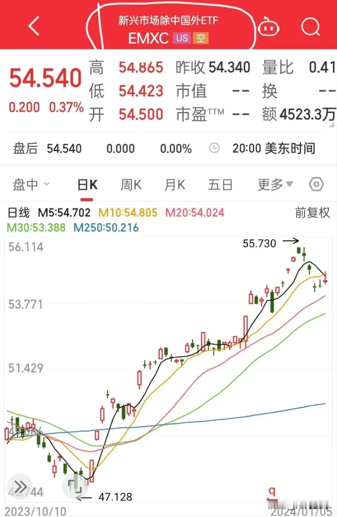 这个ETF把大A剔除了，怪不得涨得那么好！真是伤害性不大，侮辱性极强！