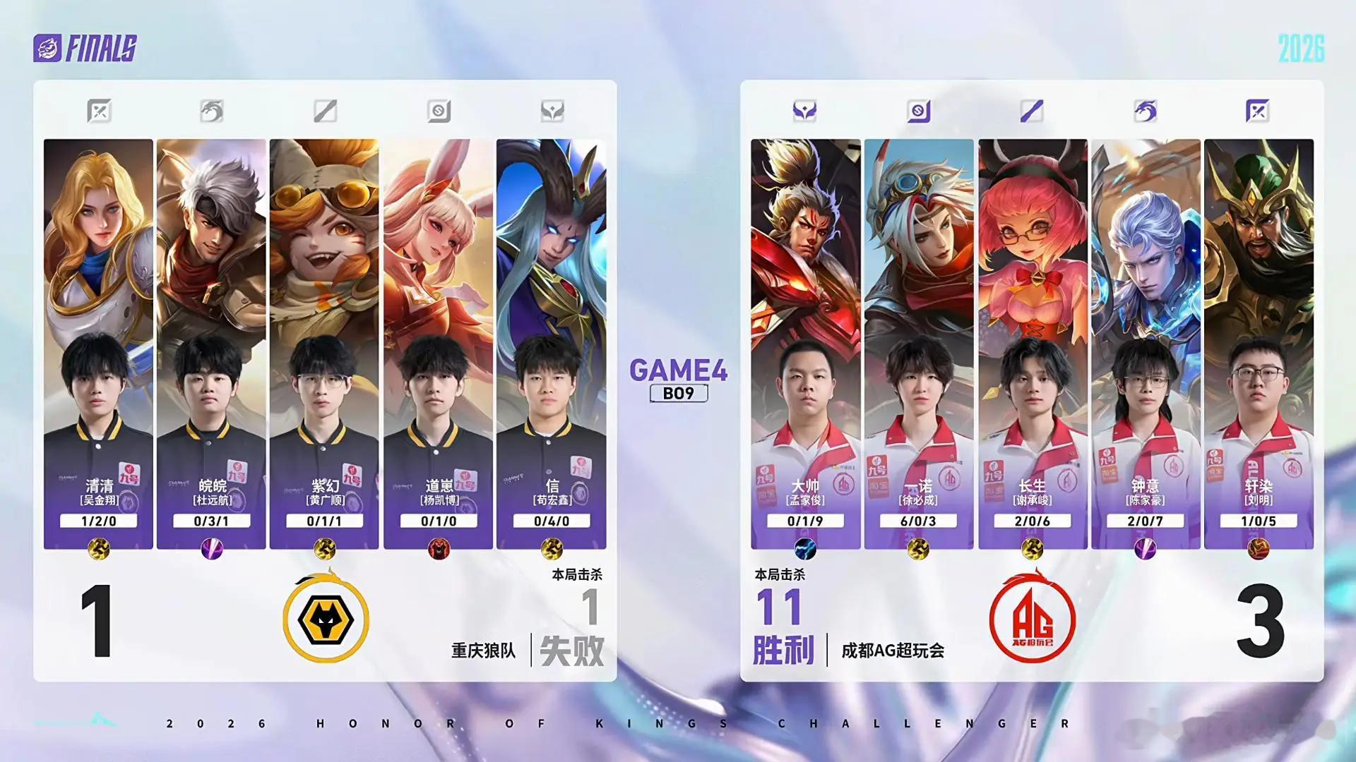 成都AG超玩会 3:1 重庆狼队钟意铠灵性蹲草公孙离直接被砍死，AG摧枯拉朽拿下