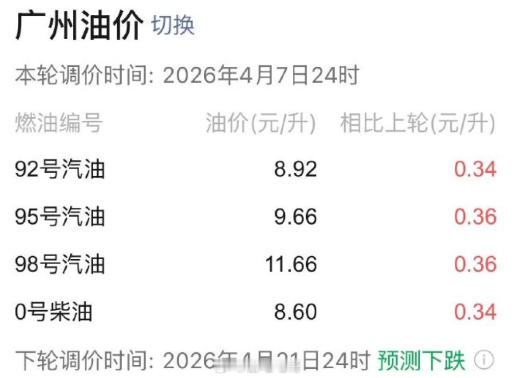 之前预测的油价下降又被推翻了，果然现在这个局势谁都说不准国际油价大幅上涨油价大涨