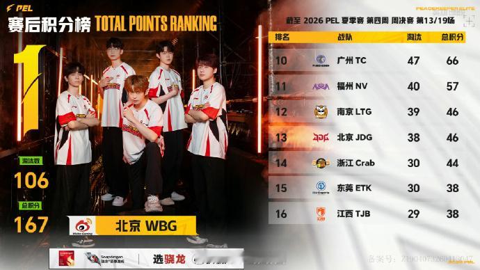 【2026 PEL 夏季赛】Week4 Day4 第一场 AG花花7淘汰MVPP
