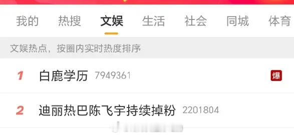 迪丽热巴陈飞宇持续掉粉没看见热巴阿瑟掉粉啊我怎么感觉白鹿掉的更多。。。？ 