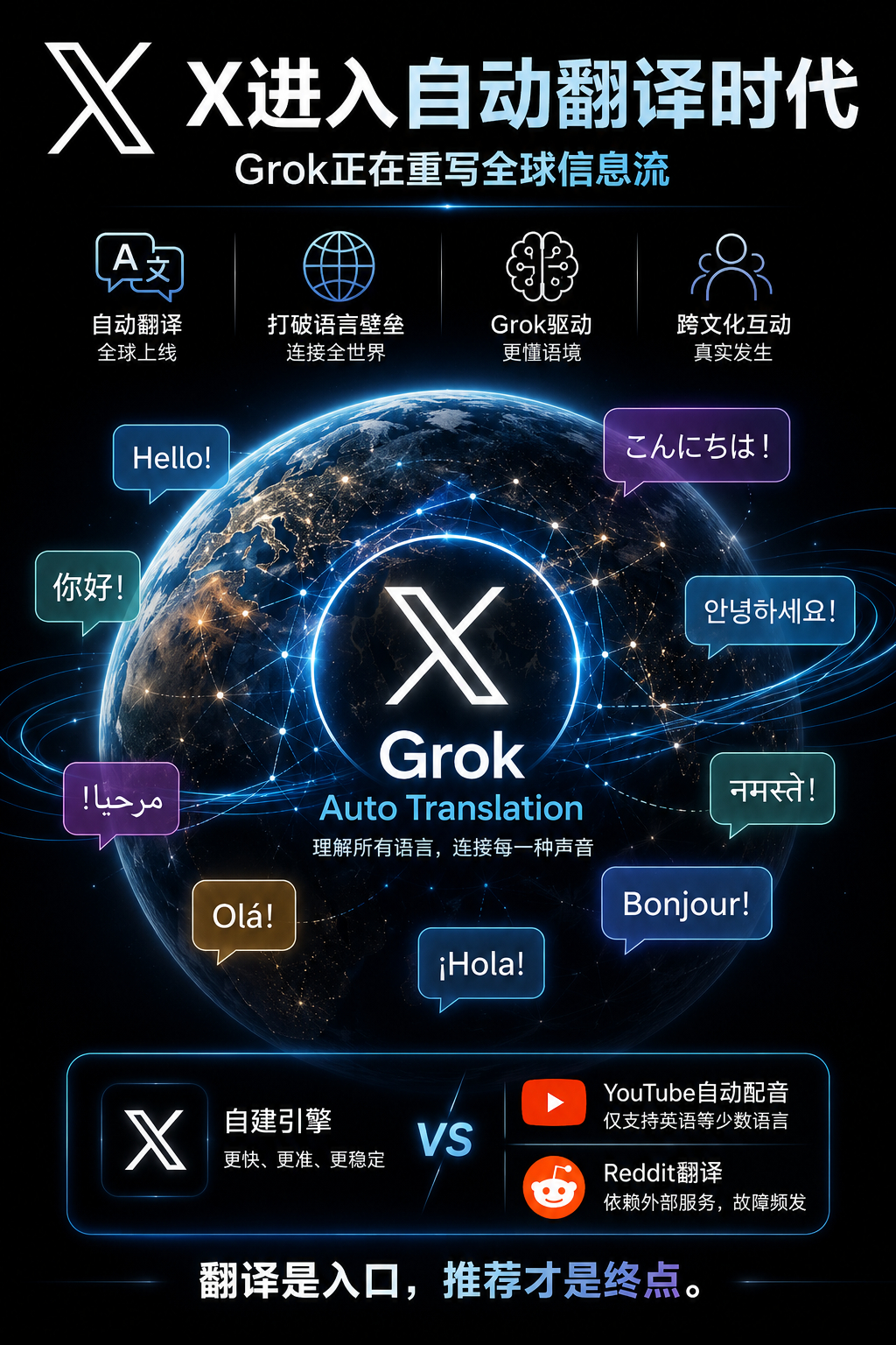 X自动翻译全球上线，各地反应截然不同4月7日，X产品负责人Nikita Bier