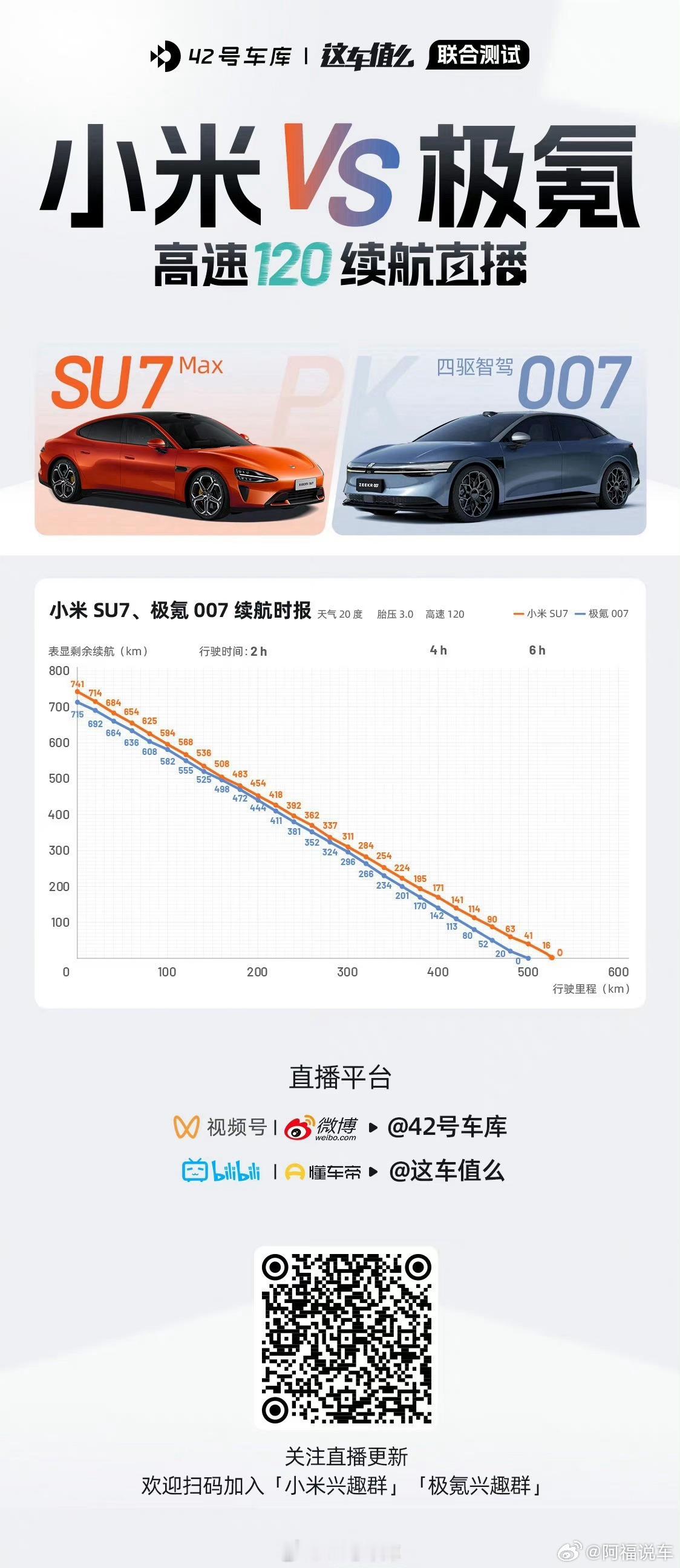说点啥好呢？很难评，还是你们来评吧[微笑][微笑][微笑]#全新极氪001##极