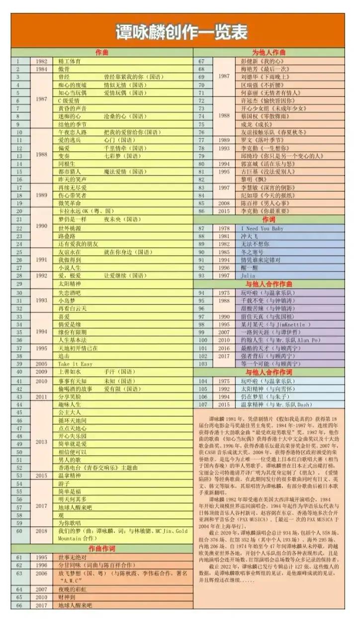 天生歌者，无与伦比！神一般的存在！谭咏麟(中国香港著名歌手、曲词作家、演员)，生