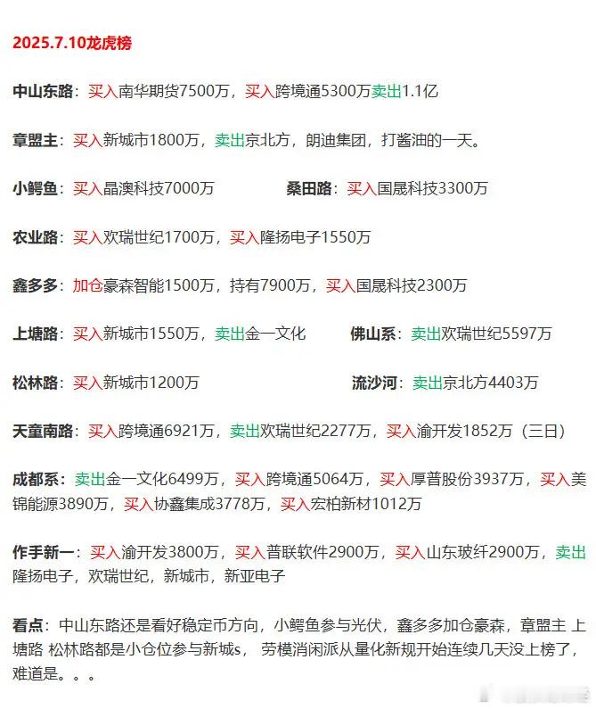 7月10日游资龙虎榜数据 ​​​
