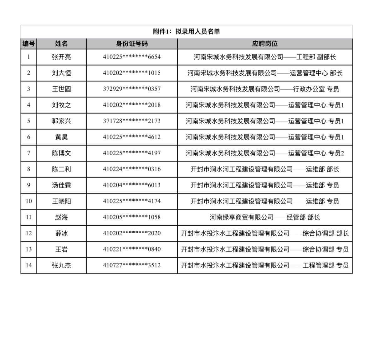 【河南开封】开封市涧水河工程建设管理有限公司、河南宋城水务科技有限公司等公司20