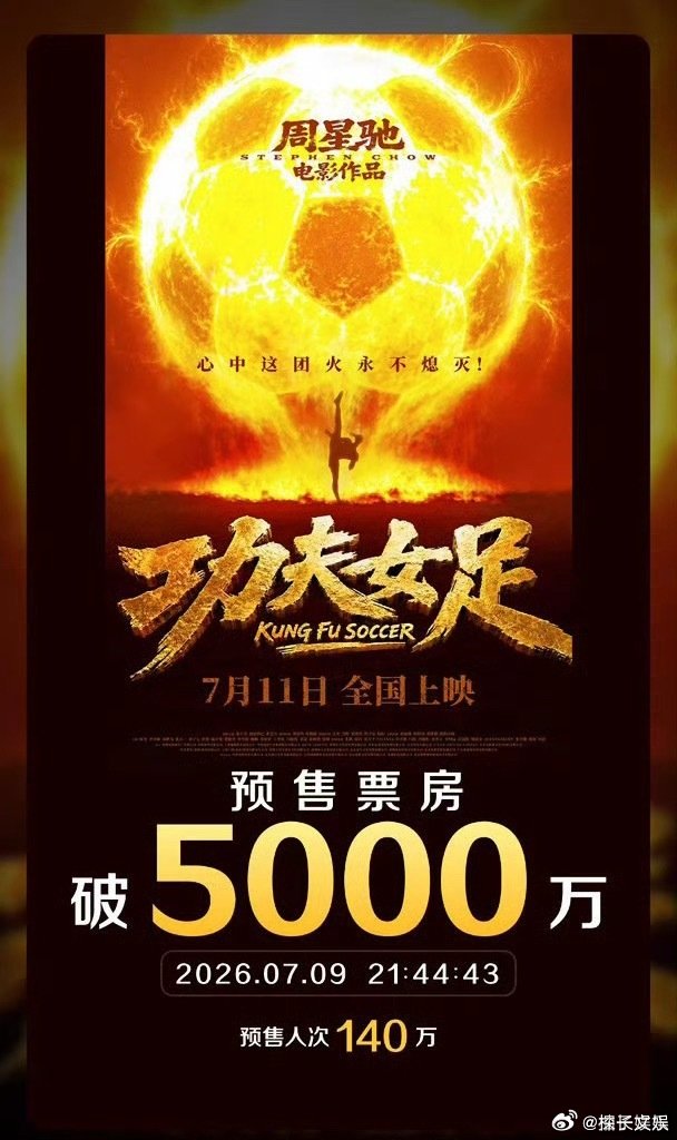 功夫女足预售票房破五千万功夫女足预售票房破5千万 功夫女足预售票房破五千万，增长