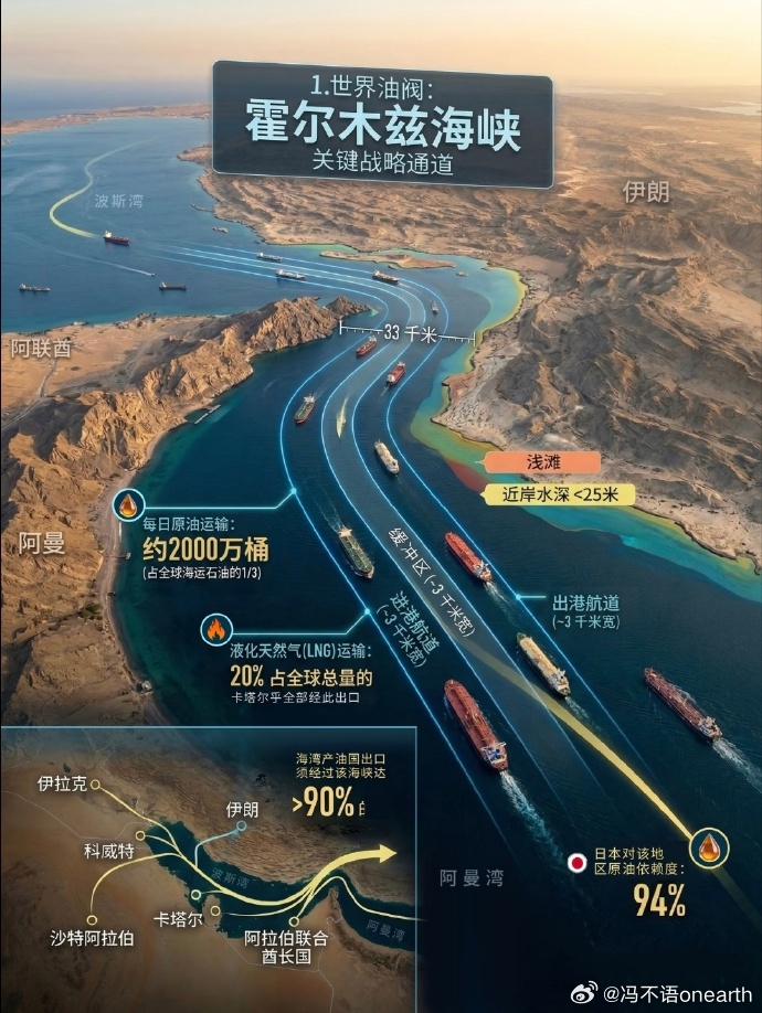 全球八大海运咽喉。巴拿马投美欧，霍尔木兹海峡正酣战。 