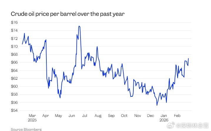 美伊冲突火速升级引爆担忧，哪些市场受益、哪些遭拖累？一文读懂投资者正密切关注周末