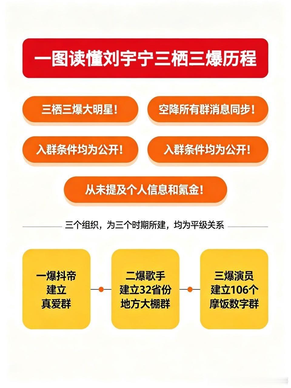刘宇宁粉丝群真实科普，三栖三爆三平台破万男主成长史，吸粉能力强当然粉丝群多刘宇宁