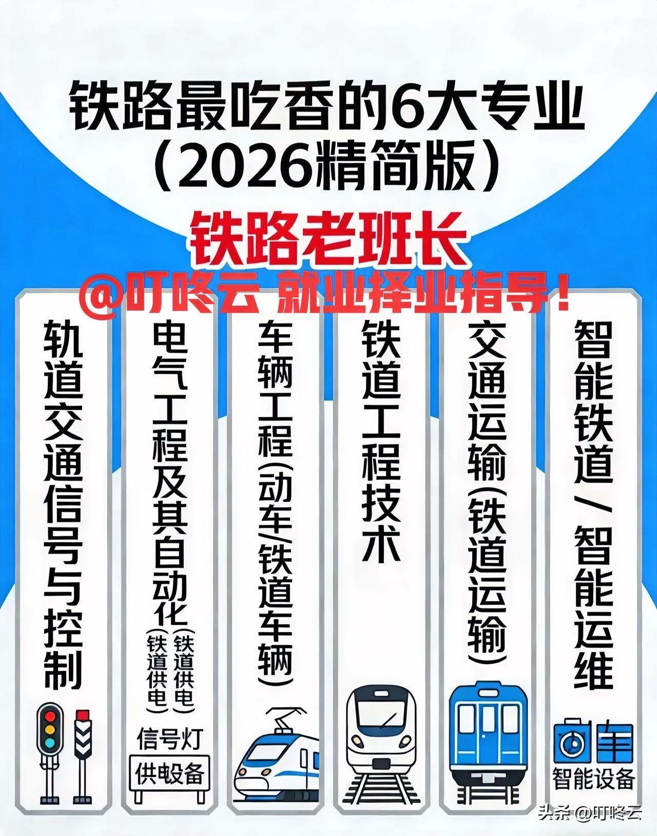 上岸铁饭碗，就选这些专业！🚄2026铁路春招：6大“香饽饽”专业求职攻略✨@叮