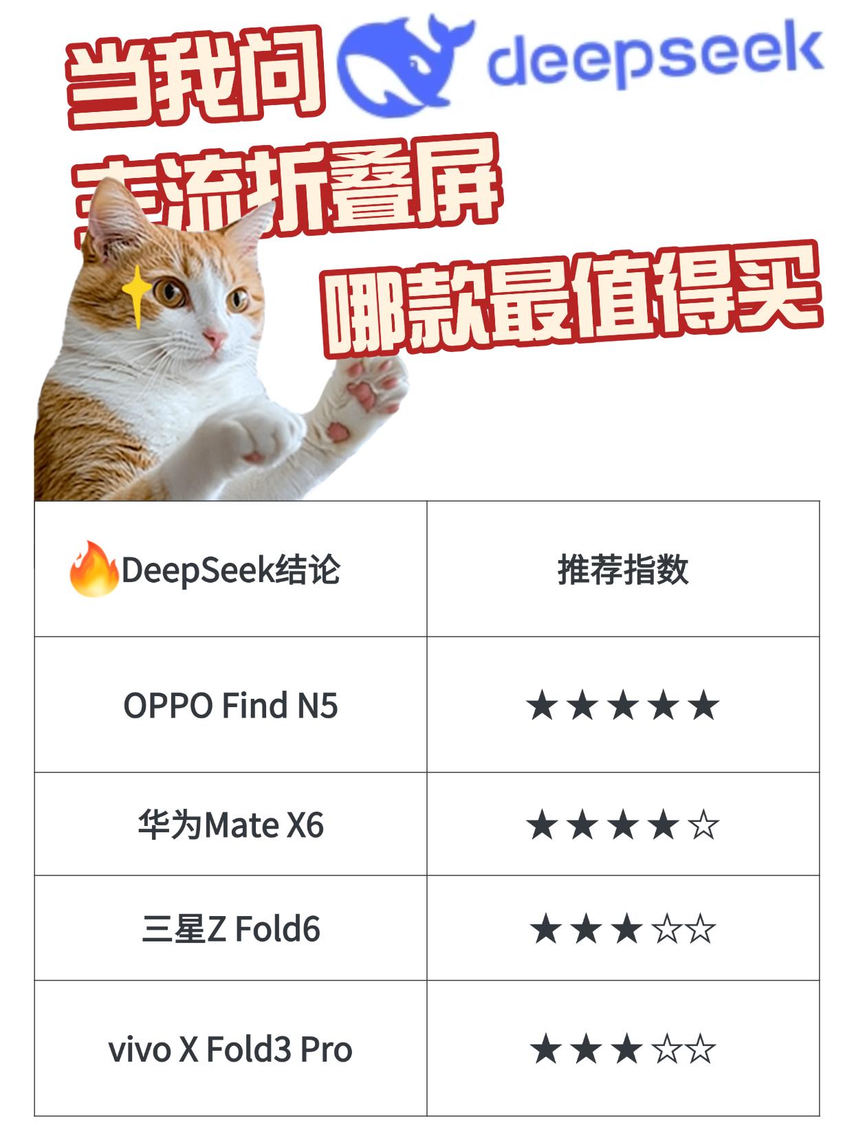 会不会太缺德了？deepseek这也能说？
这两天不是OPPO Find N5发