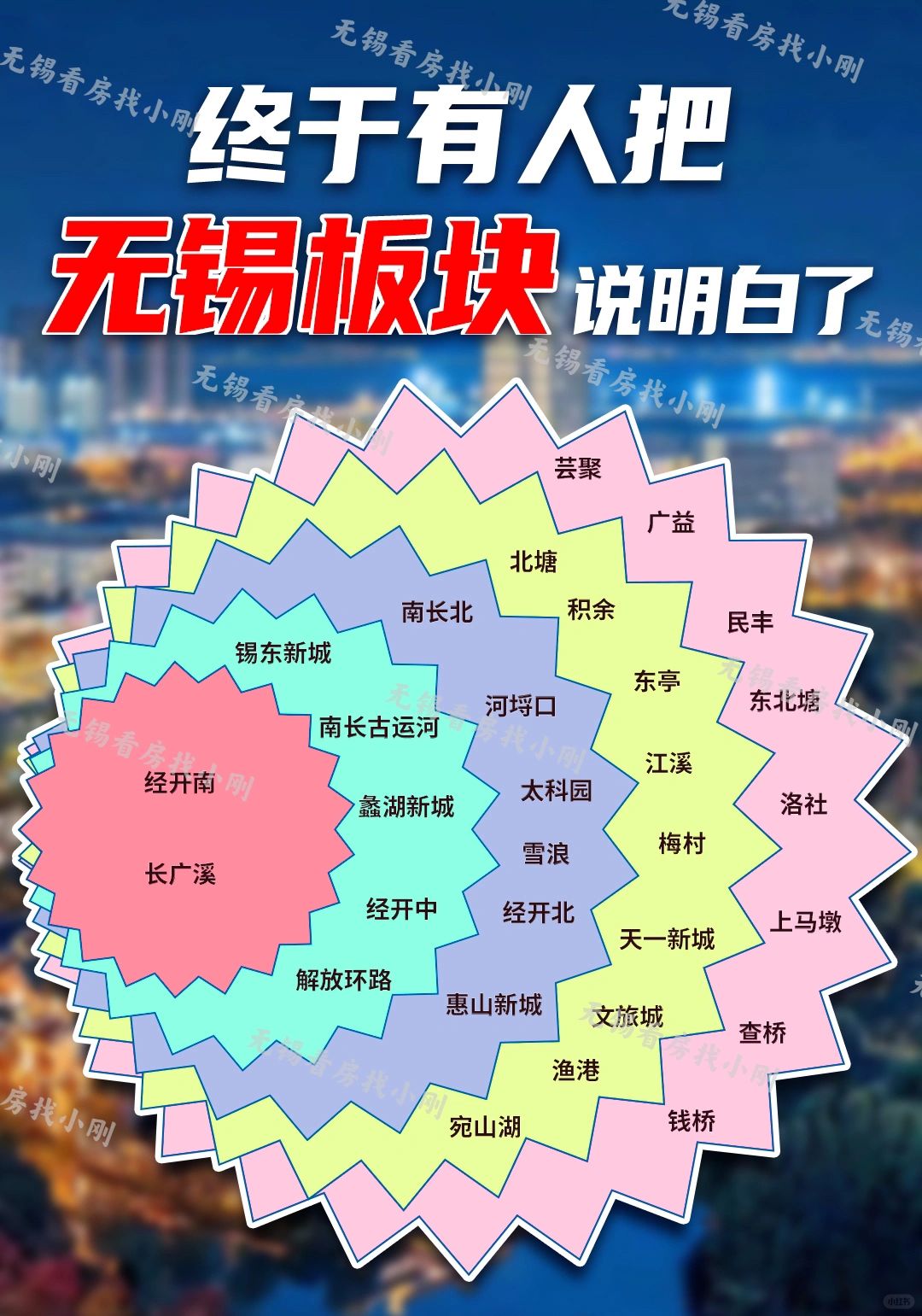 终于有人把无锡板块说明白了‼️【下篇】
