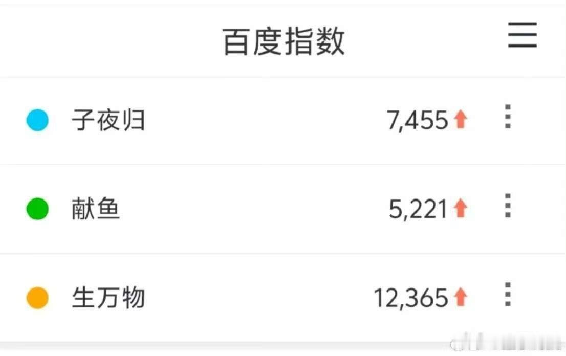 献鱼子夜归定档日百指生万物子夜归献鱼百指生万物子夜归献鱼百指，[苦涩][苦涩] 