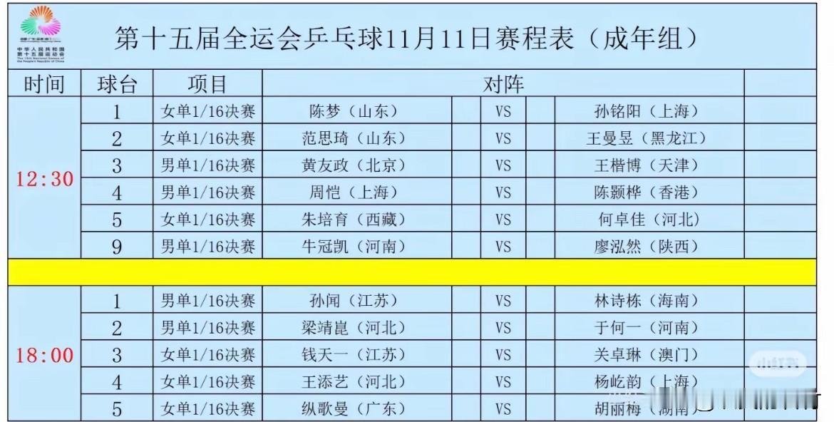 全运会孙颖莎能否战胜陈梦
11号全运会陈梦对阵孙明阳
陈梦在巴黎奥运后获得女单冠