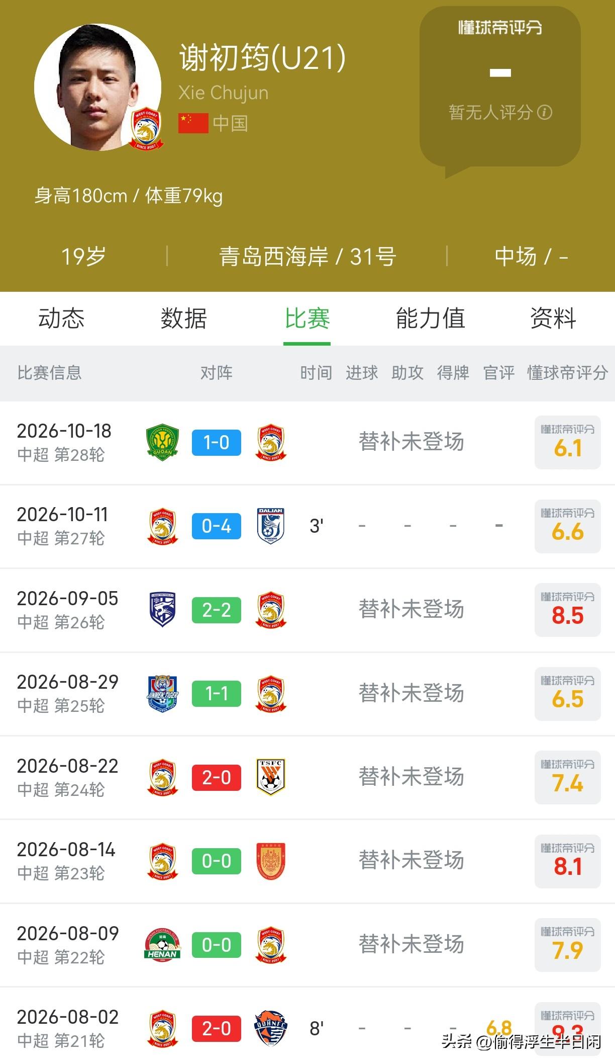从斯图加特回归中超，谢初筠选择加盟重视青训、且曾坐拥两位中国顶级中场的青岛西海岸