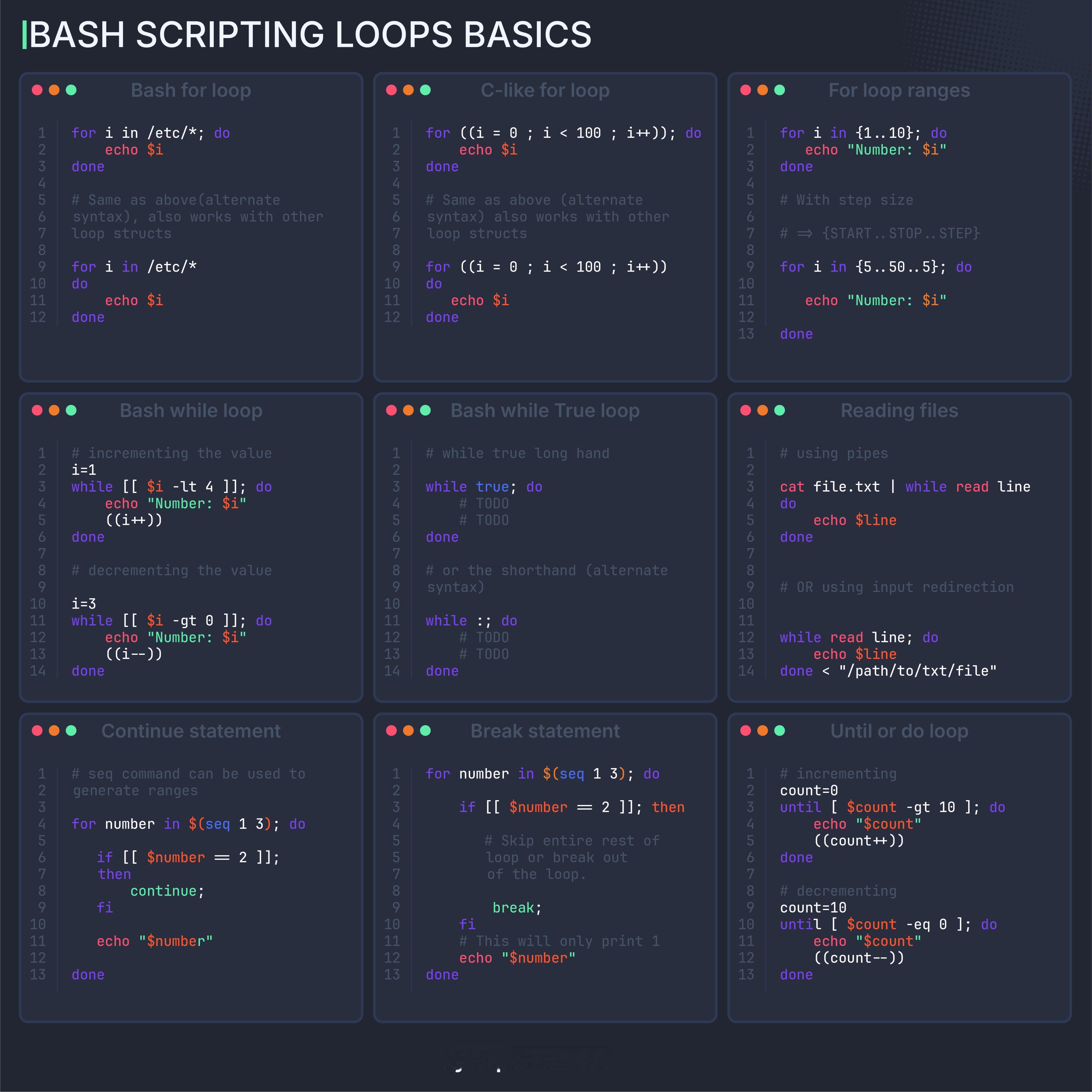 Bash 脚本循环快速入门制图：sysxplore 