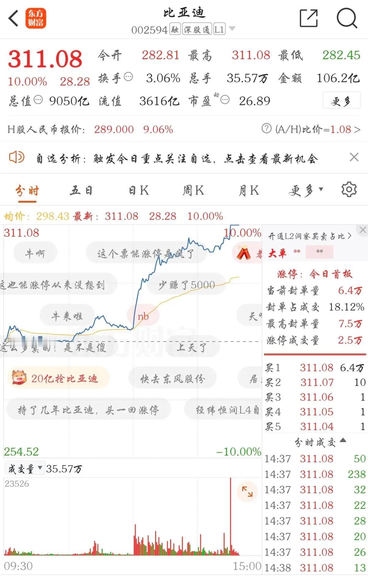 比亚迪涨停 2022年，比亚迪全面电动化，然后就是现在的新能源格局，比亚迪稳坐第